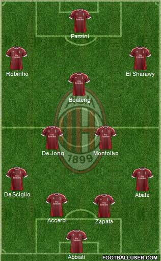 A.C. Milan Formation 2012