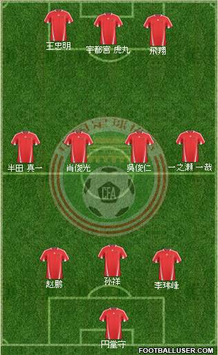 China football formation