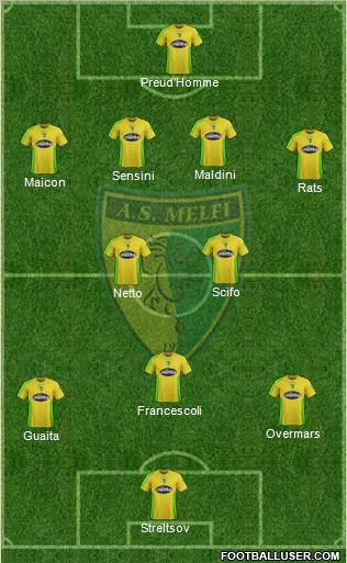Melfi Formation 2012