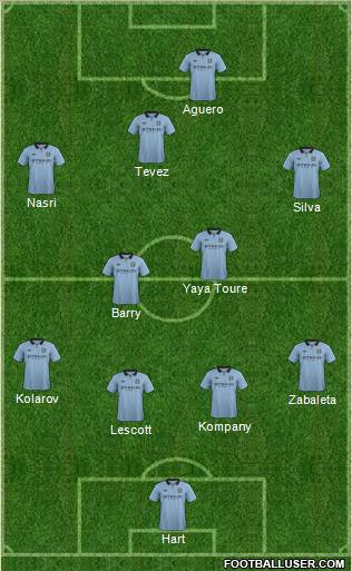 Manchester City Formation 2012