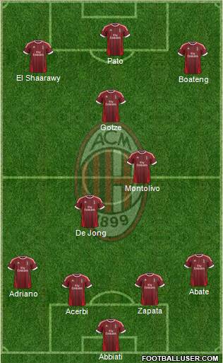 A.C. Milan Formation 2012