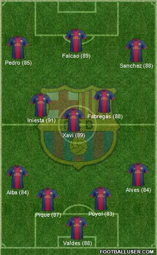 F.C. Barcelona Formation 2012