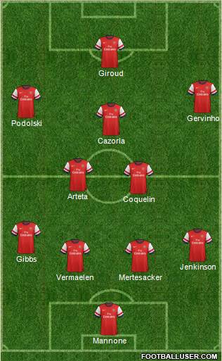 Arsenal Formation 2012