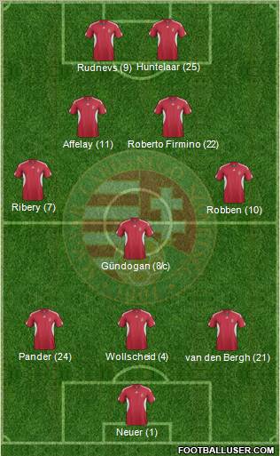 Hungary Formation 2012