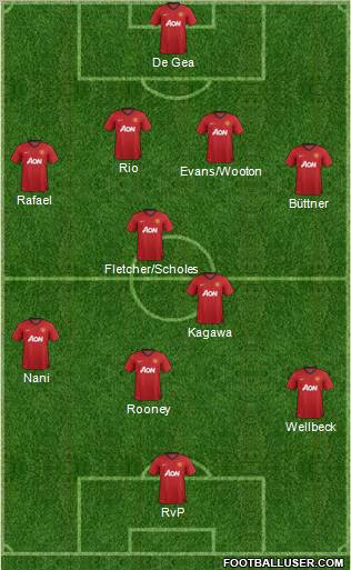 Manchester United Formation 2012