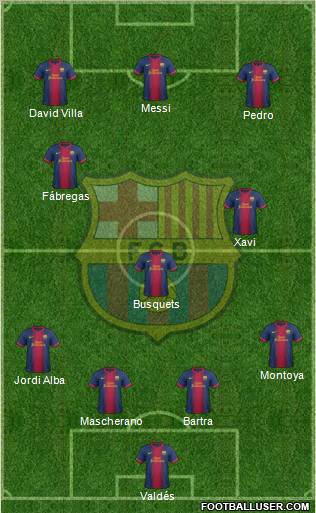 F.C. Barcelona Formation 2012