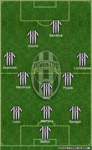 Juventus Formation 2012