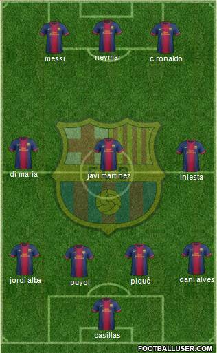 F.C. Barcelona Formation 2012