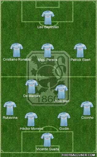 TSV 1860 München Formation 2012