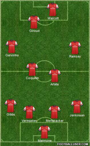 Arsenal Formation 2012