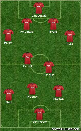 Manchester United Formation 2012
