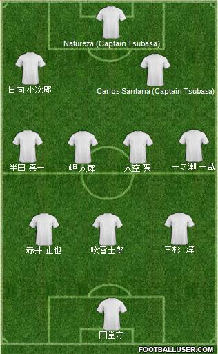 Dream Team Formation 2012