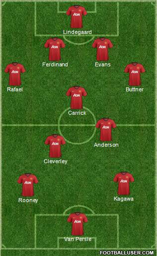 Manchester United Formation 2012