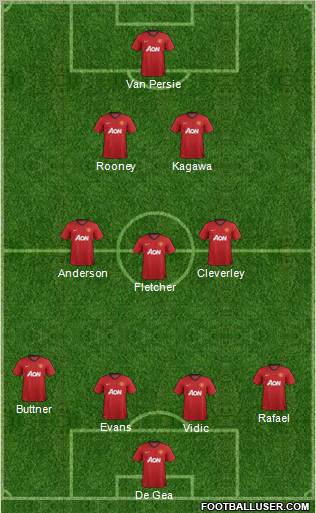 Manchester United Formation 2012