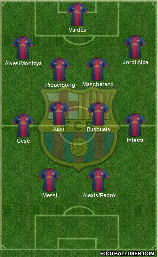 F.C. Barcelona Formation 2012