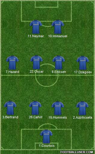 Chelsea Formation 2012