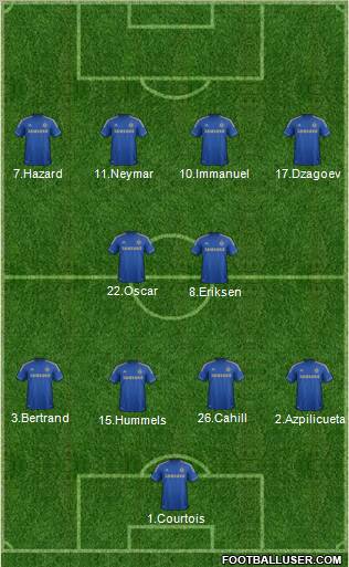 Chelsea Formation 2012