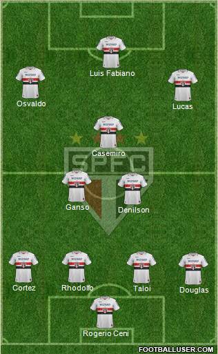 São Paulo FC Formation 2012