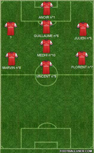 Arsenal Formation 2012
