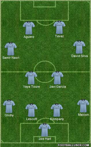 Manchester City Formation 2012