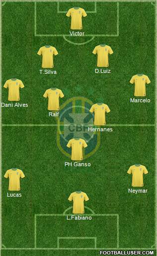 Brazil Formation 2012
