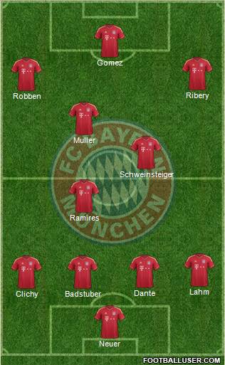 FC Bayern München Formation 2012
