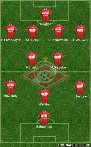 Spartak Moscow Formation 2012