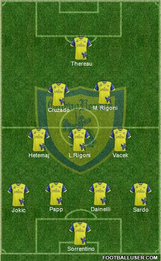 Chievo Verona Formation 2012