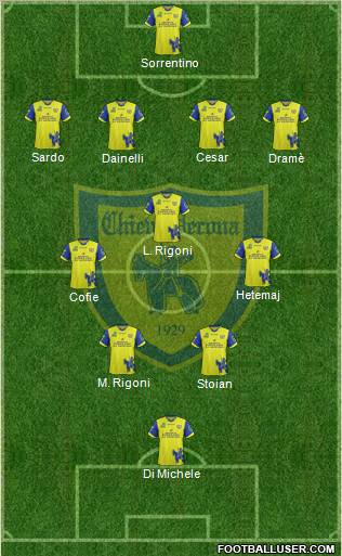 Chievo Verona Formation 2012