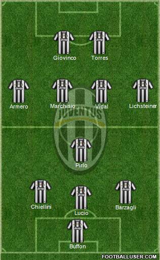 Juventus Formation 2012