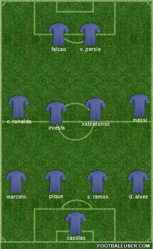 Dream Team Formation 2012