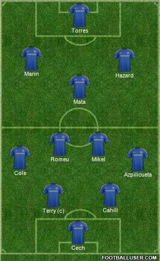 Chelsea Formation 2012