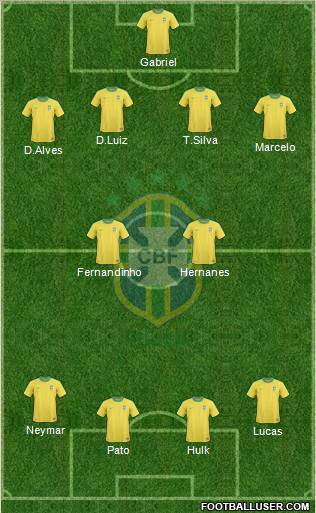 Brazil Formation 2012
