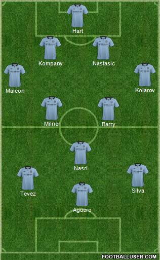 Manchester City Formation 2012
