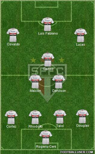 São Paulo FC Formation 2012