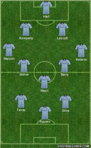 Manchester City Formation 2012