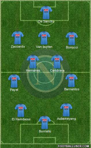 Napoli Formation 2012