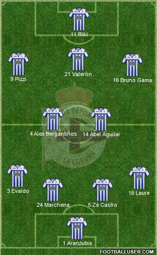 R.C. Deportivo de La Coruña S.A.D. Formation 2012