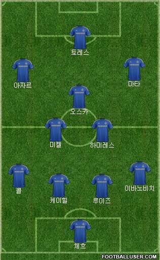 Chelsea Formation 2012