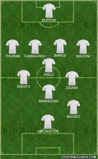 Champions League Team Formation 2012