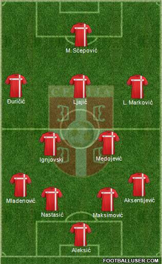 Serbia Formation 2012