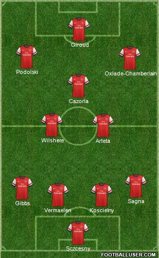 Arsenal Formation 2012