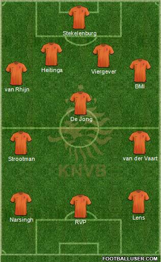 Holland Formation 2012