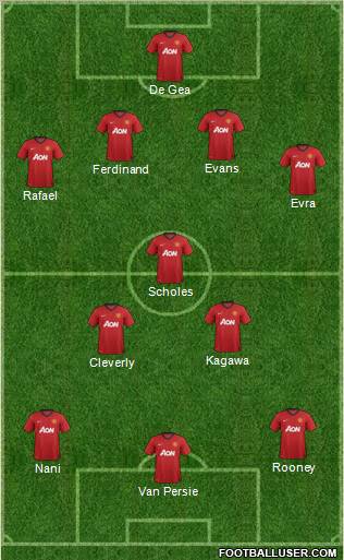 Manchester United Formation 2012