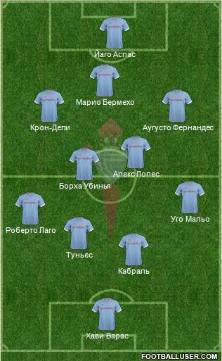 R.C. Celta S.A.D. Formation 2012
