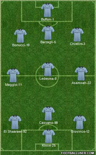 Manchester City Formation 2012