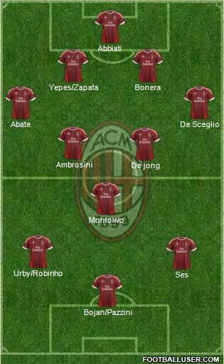 A.C. Milan Formation 2012