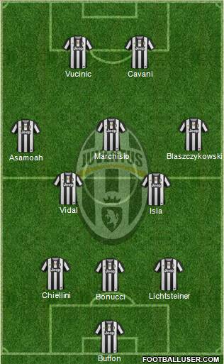 Juventus Formation 2012