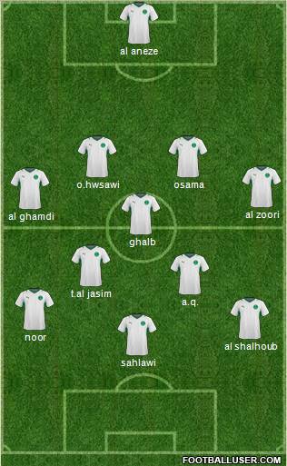 Saudi Arabia Formation 2012
