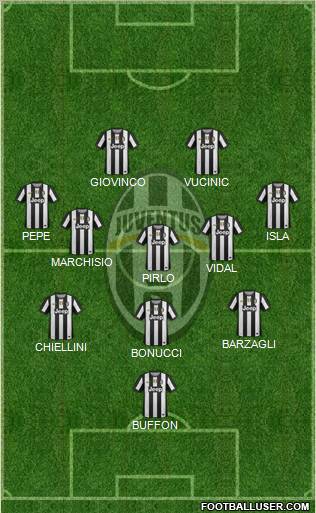 Juventus Formation 2012